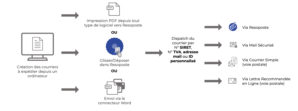 //www.reproland.fr/wp-content/uploads/2020/12/Capture-décran-2020-12-28-à-18.37.16.png