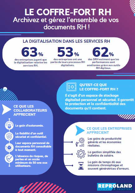 Infographie Coffre-Fort RH