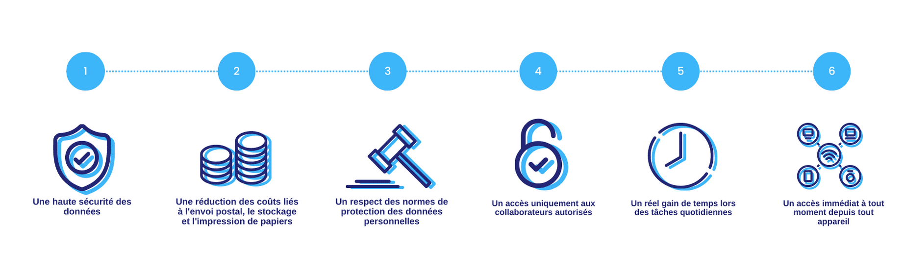 Schema avantages coffre fort RH