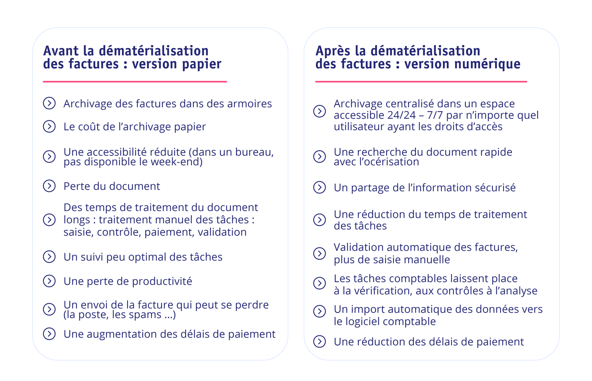 //www.reproland.fr/wp-content/uploads/2024/02/AVANT-APRES-DEMATERIALISATION-DES-FACTURES-2.png