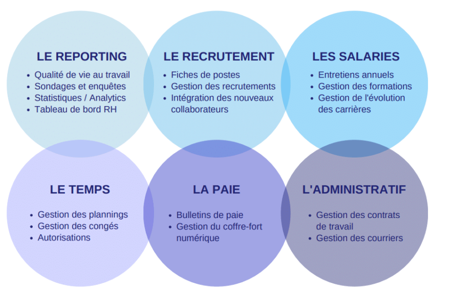 https://www.reproland.fr/wp-content/uploads/2025/01/Capture-decran-2025-01-08-093211-885x570.png