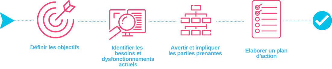 DEMAT DES PROCESSUS RH