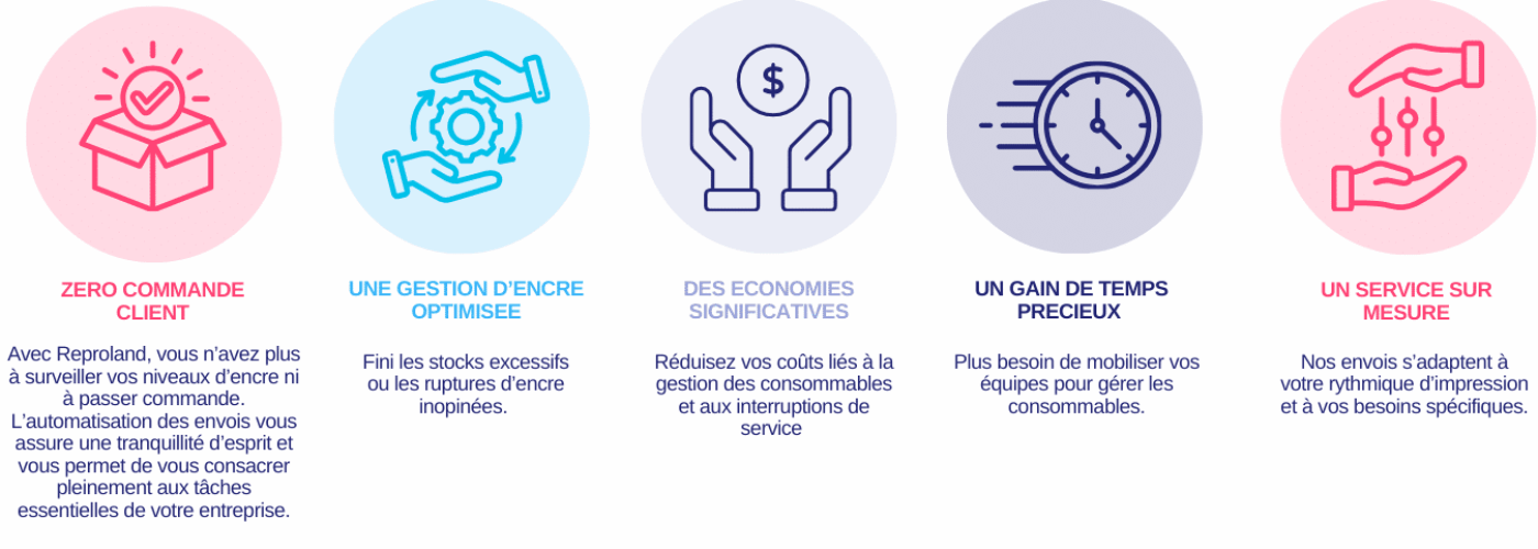 https://www.reproland.fr/wp-content/uploads/2025/08/Elements-visuels-SITE-12-1400x500.png