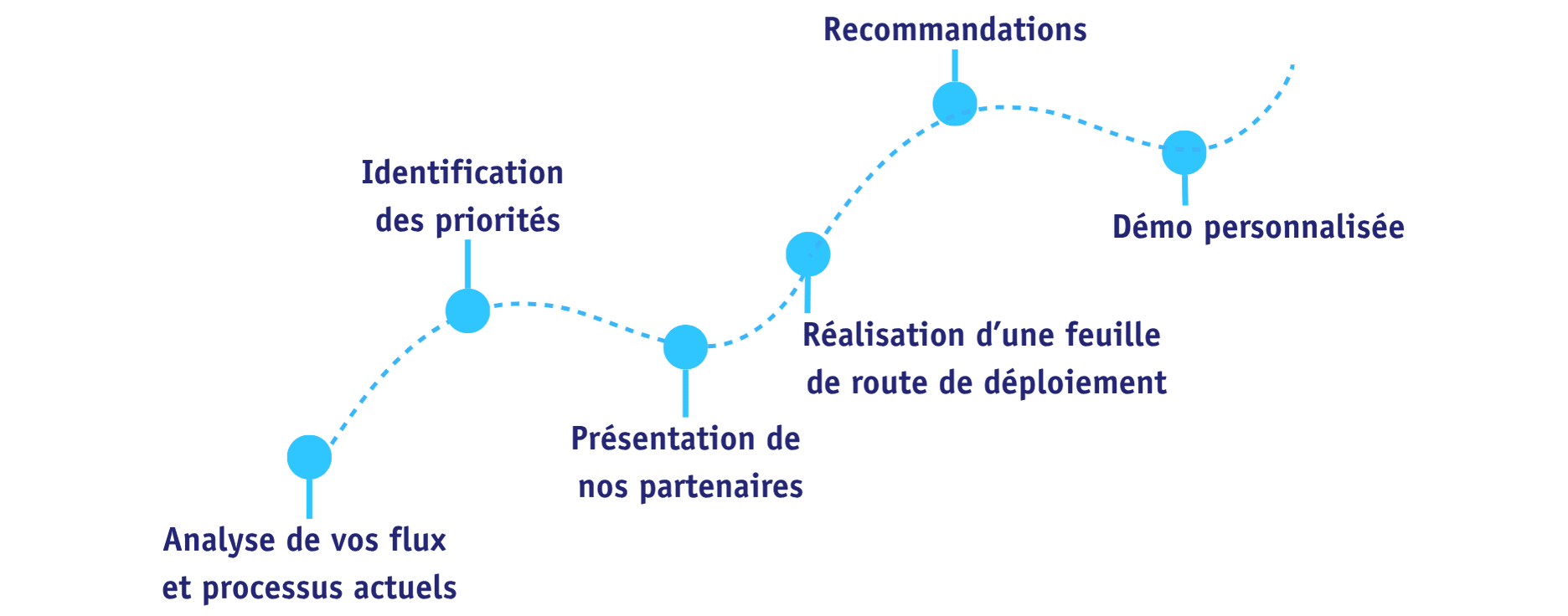 illustration audit GED Reproland