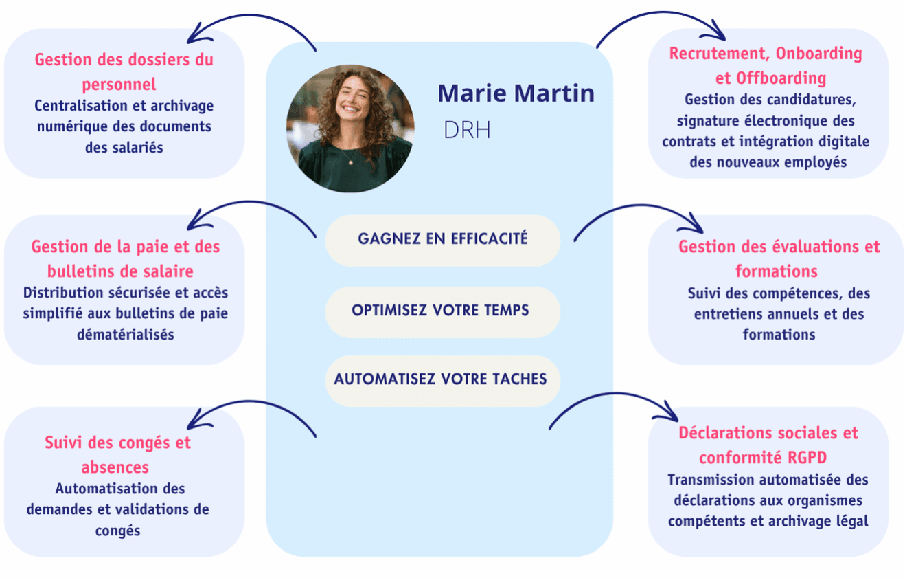 https://www.reproland.fr/wp-content/uploads/2025/10/Elements-visuels-SITE-27-1318x841.png